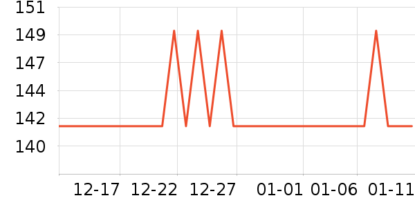 С�ܵ�������ʷ�۸�