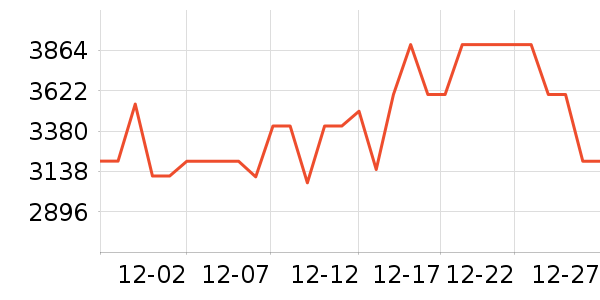 TCL������ʷ�۸�
