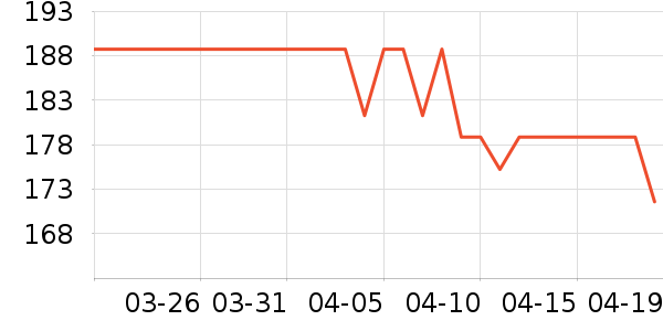 ����������/������/��ҩ����ʷ�۸�