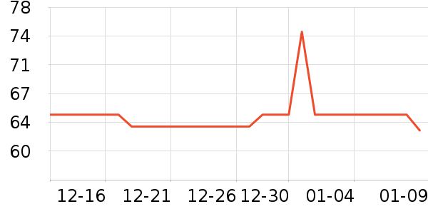 Ůʽ������ʷ�۸�