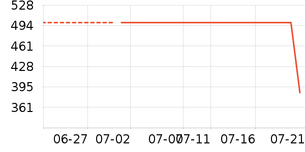 �����˶�����ʷ�۸�