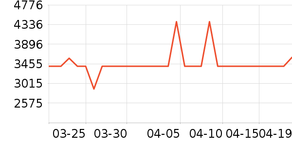 С�׿յ���ʷ�۸�