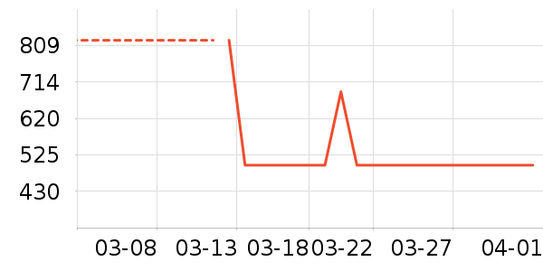 ��Ħ��/��Ħ����ʷ�۸�