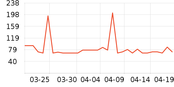 ���ư׾���ʷ�۸�