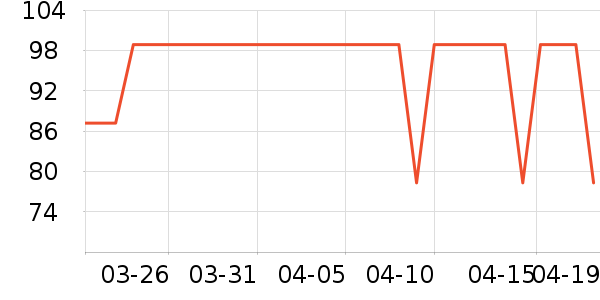 OAKFAMILY������Ʒ��ʷ�۸�