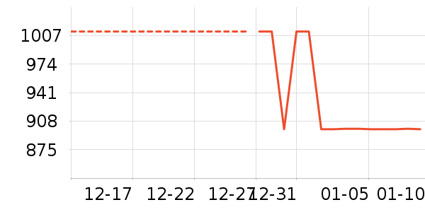 ���޷���ʷ�۸�