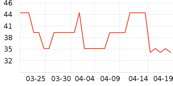 �������/������ʷ�۸�