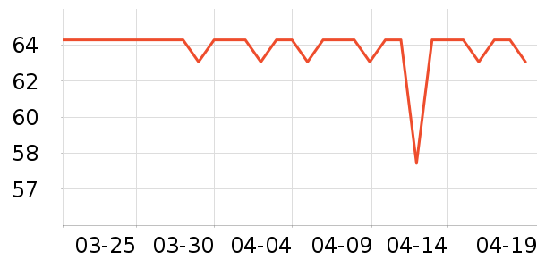 ���ĵ�������ʷ�۸�