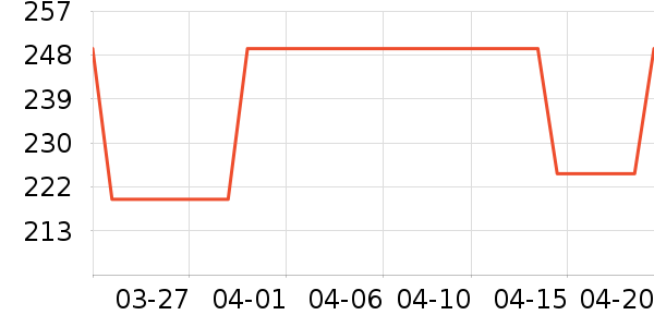 Ůʽ��װ/��װ��ʷ�۸�