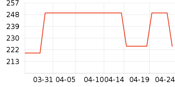 Ůʽ��װ/��װ��ʷ�۸�