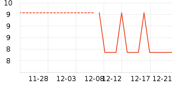 ����������ʷ�۸�