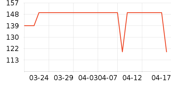 Ůʽ������ʷ�۸�