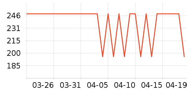 ����֮����ʽPolo����ʷ�۸�