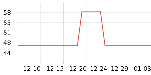 ����USB�����ܱ���ʷ�۸�