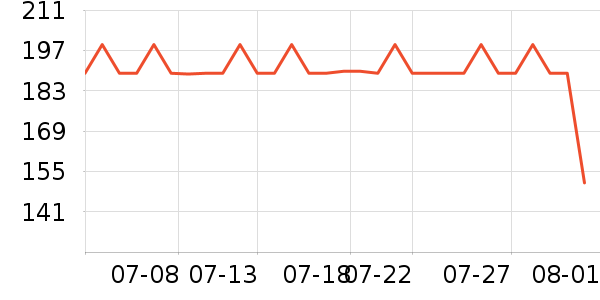 ����᰻����װ��ʷ�۸�