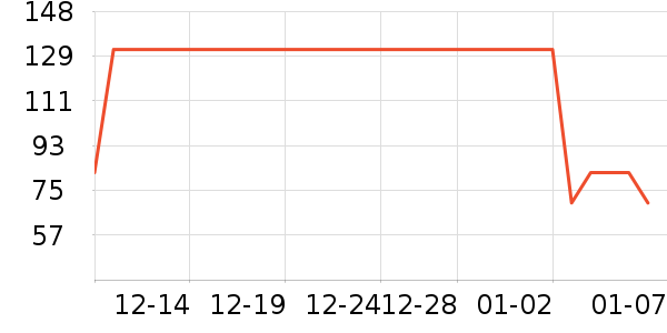 �����ʷ�۸�