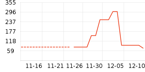 �����ʷ�۸�