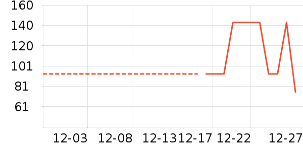 �����ʷ�۸�