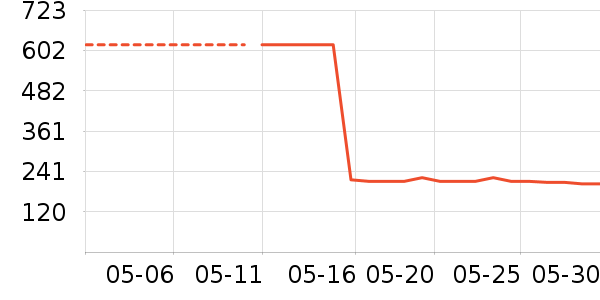 ���ϴ�˹�˶�װ��ʷ�۸�