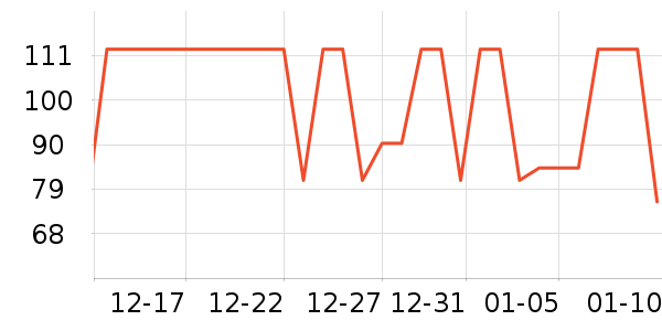 ����˹����װ��ʷ�۸�