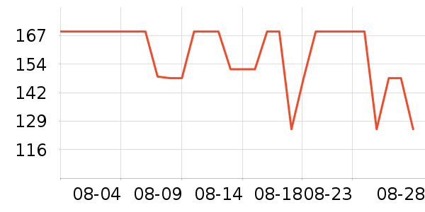 ������DANNY BEAR˫�����ʷ�۸�