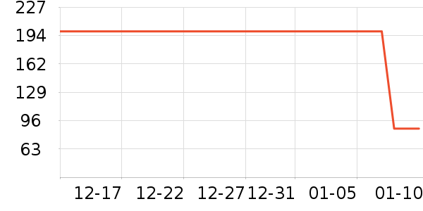 С�ױ���/ˮ��/ˮ����ʷ�۸�