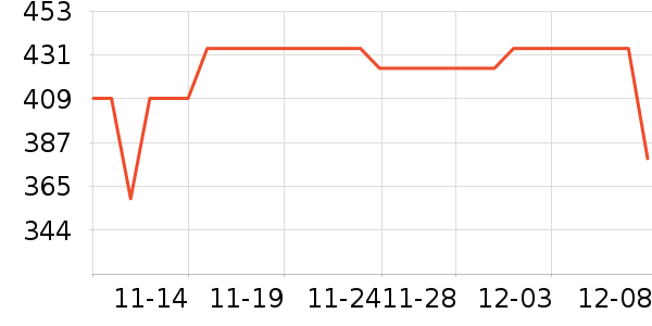 COCO BELLAŮʽװ/װʷ۸