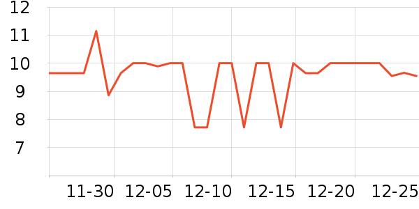 �����ֱ���ʷ�۸�