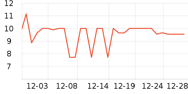 �����ֱ���ʷ�۸�