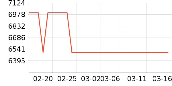 С�׵�����ʷ�۸�