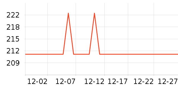 �ղ����緹����ʷ�۸�