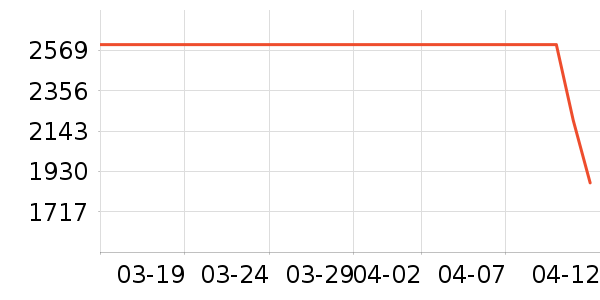 iQOO�ֻ���ʷ�۸�