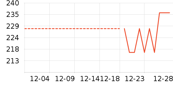 ������/˪��ʷ�۸�