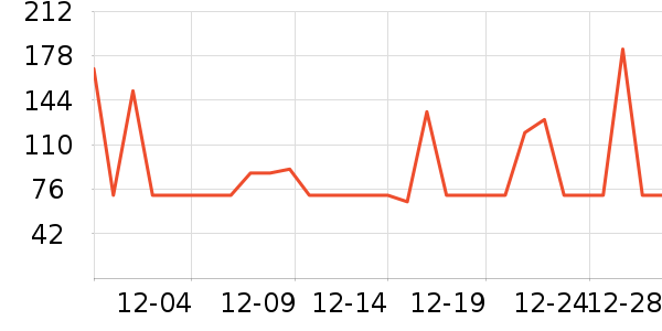 �������������ʷ�۸�