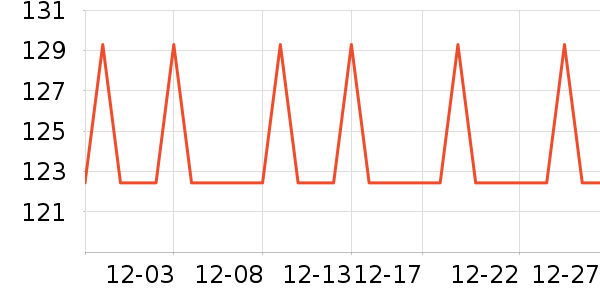 ���˴�緹����ʷ�۸�