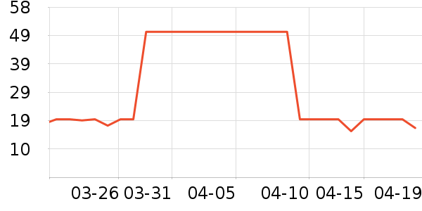 ������װ��ʷ�۸�