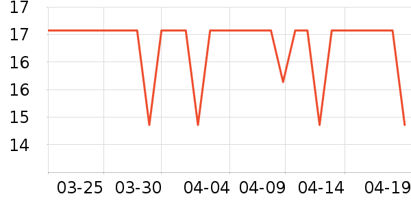 Ariulжױ��ʷ�۸�