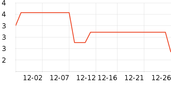 ��ŵ�ֻ���������ʷ�۸�