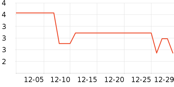 ��ŵ�ֻ���������ʷ�۸�