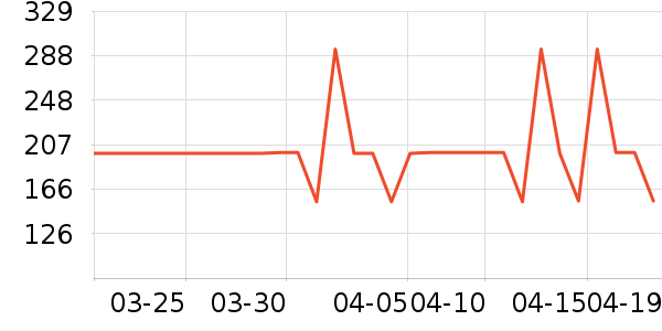 E��LANDKIDS��ͯ����/������ʷ�۸�