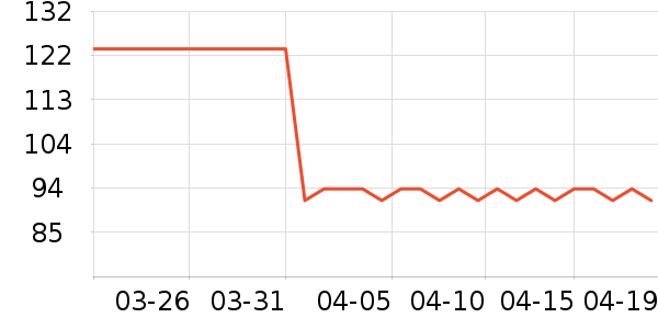 �̱��ñ���������ʷ�۸�