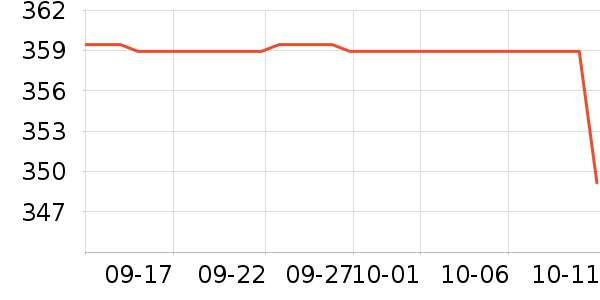 ����������������ʷ�۸�