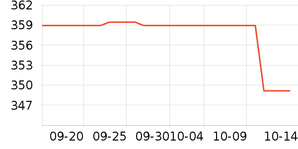 ����������������ʷ�۸�