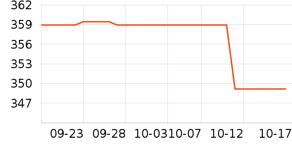 ����������������ʷ�۸�