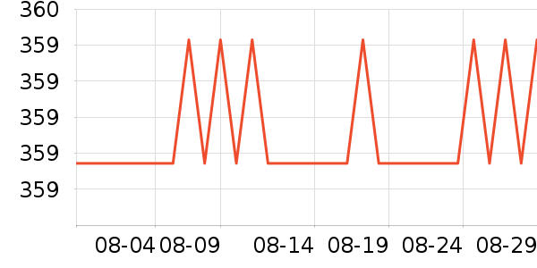 ����������������ʷ�۸�