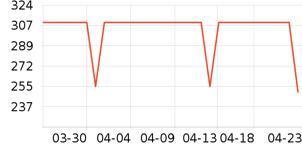 ONLYŮʽ������ʷ�۸�