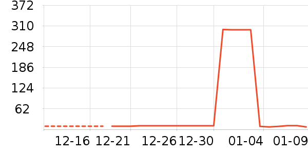 �����˶����������ʷ�۸�