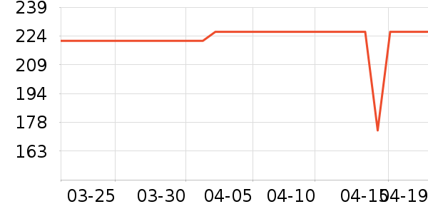 ܽ˿����ˮ��ʷ�۸�