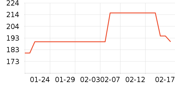 Ůʽ������ʷ�۸�