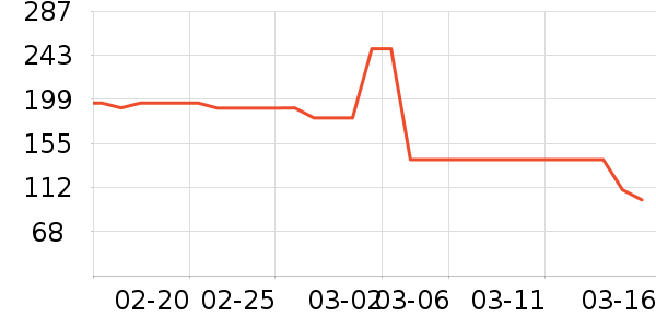 Ůʽ������ʷ�۸�